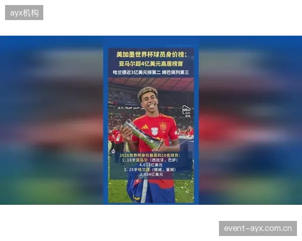 亚马尔以超4亿美元估值断层领跑，成为足坛历史首位身价破4亿球员。